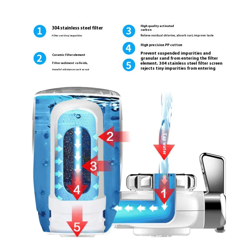 Water Filter Purification System